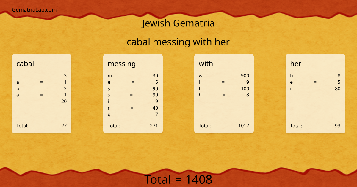 cabal messing with her in jewish Gematria